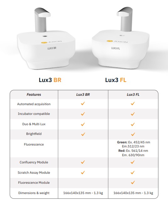 LUX3 Platform - Brochure | Axion Biosystems